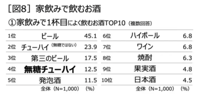 食品・ヘルス