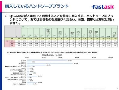 ハンドソープ