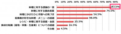 紀文