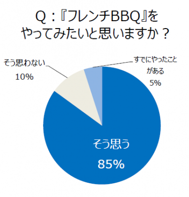 フレンチBBQ