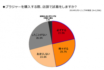 トリンプ