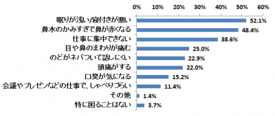 ちくのう症