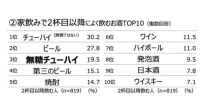 食品・ヘルス