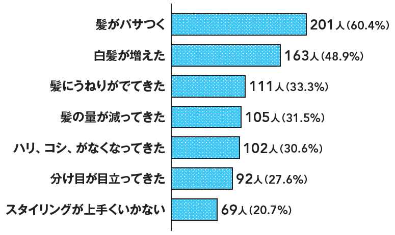 女性インサイト研究所