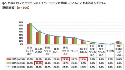 働く女性のファッション