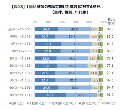 歯科