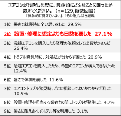 トレンド