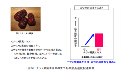 まつ毛