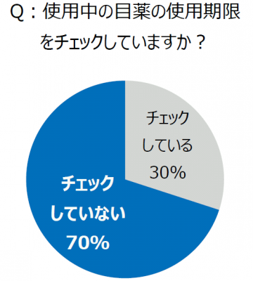 目の疲れ