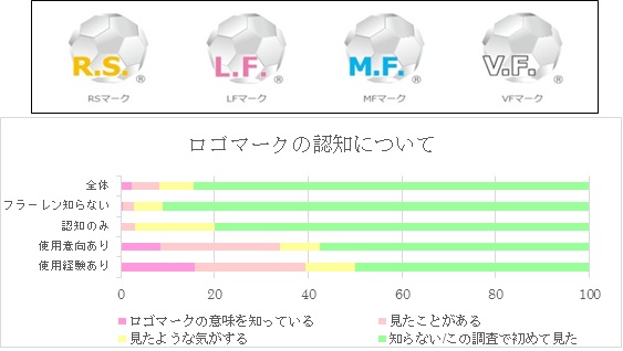 バイオリサーチ