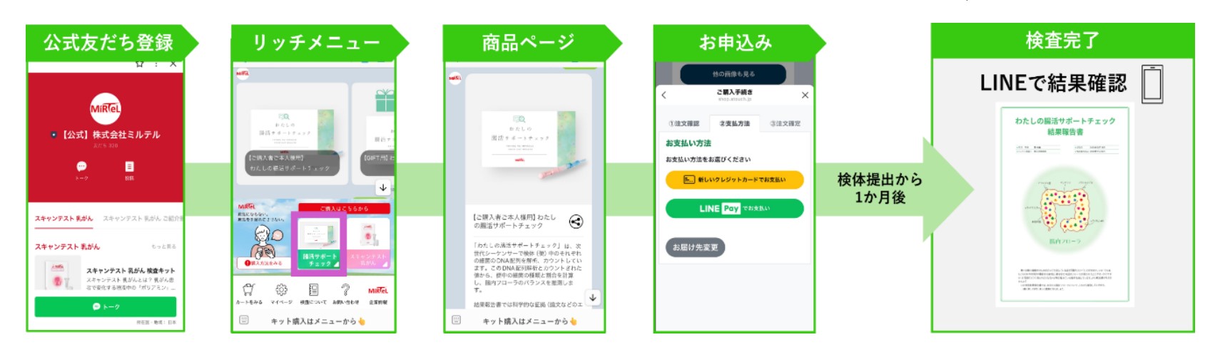 腸活