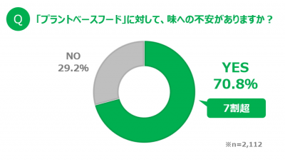 食品・ヘルス