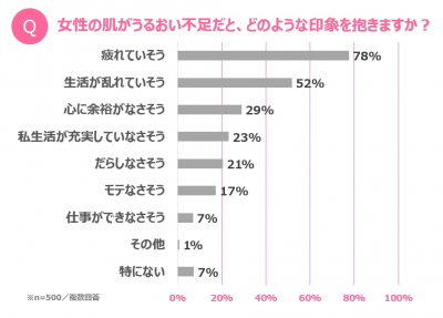 うるみ肌