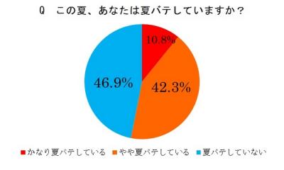 オレンジページ夏バテ調査