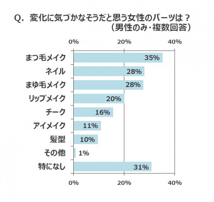 ギャップヘア