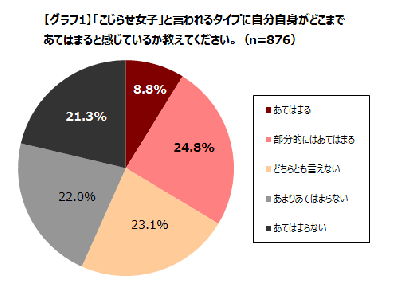 こじらせ女子