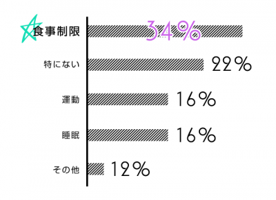 スター販売員