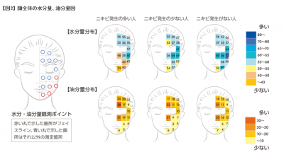 ニキビ