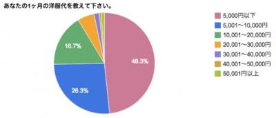 株式会社リビジェン