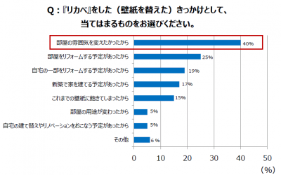 壁紙