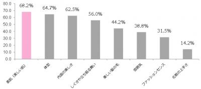 ブリスビューティーラボ調査