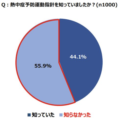 食品・ヘルス