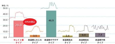 楽天キレイドナビ