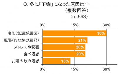 ゆるハラ