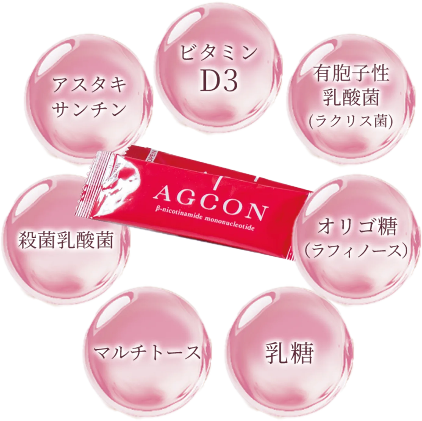 AGCON