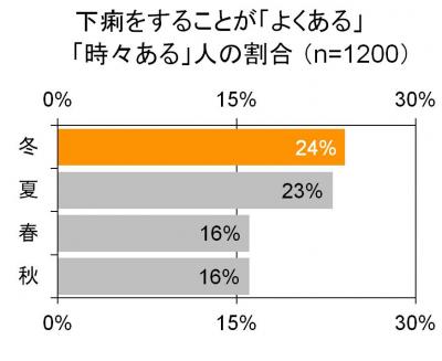 ゆるハラ