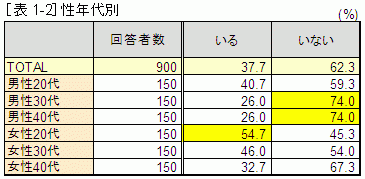 結婚