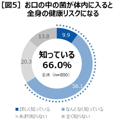 電動歯ブラシ