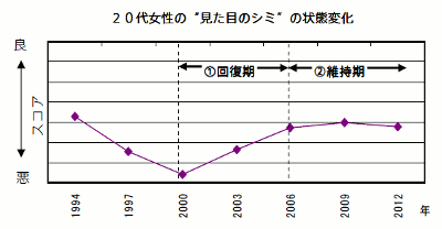 UVケア