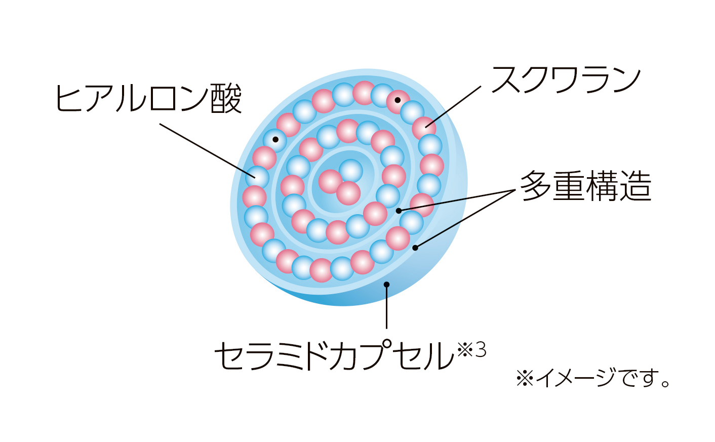 オールインワンジェルクリーム