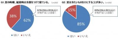 夏冷え