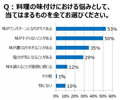 トマみそ