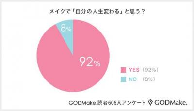 GODMake