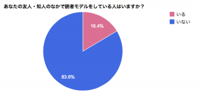 読者モデル