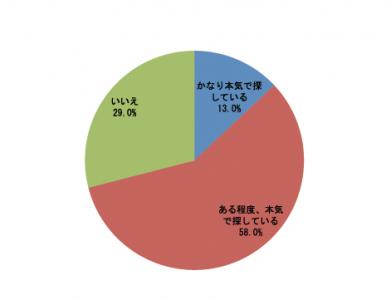 ドクターズコスメ