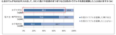 ムダ毛処理