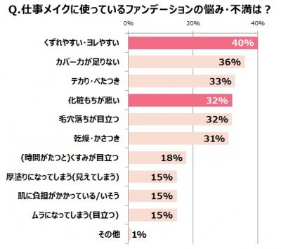 素肌感