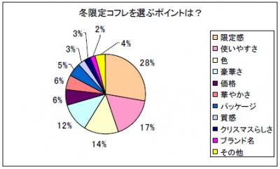 冬限定コフレ