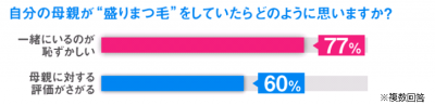 まつ毛