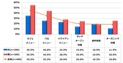 紀文