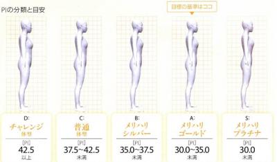 ダイアナ