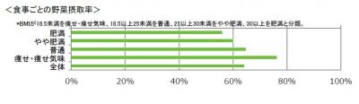 からだの時計