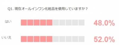 オールインワン化粧品関連調査