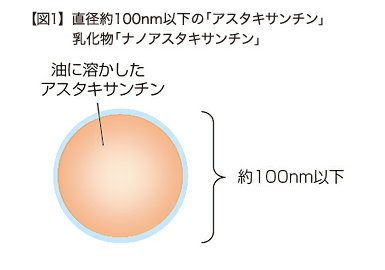 ナノアスタキサンチン