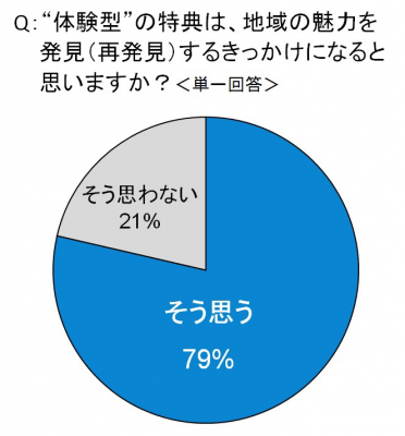 ふるさと納税