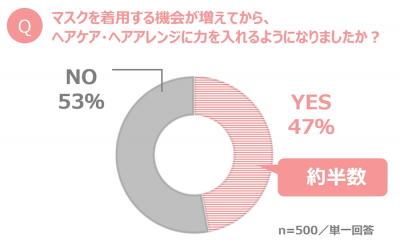 ウーマンNS